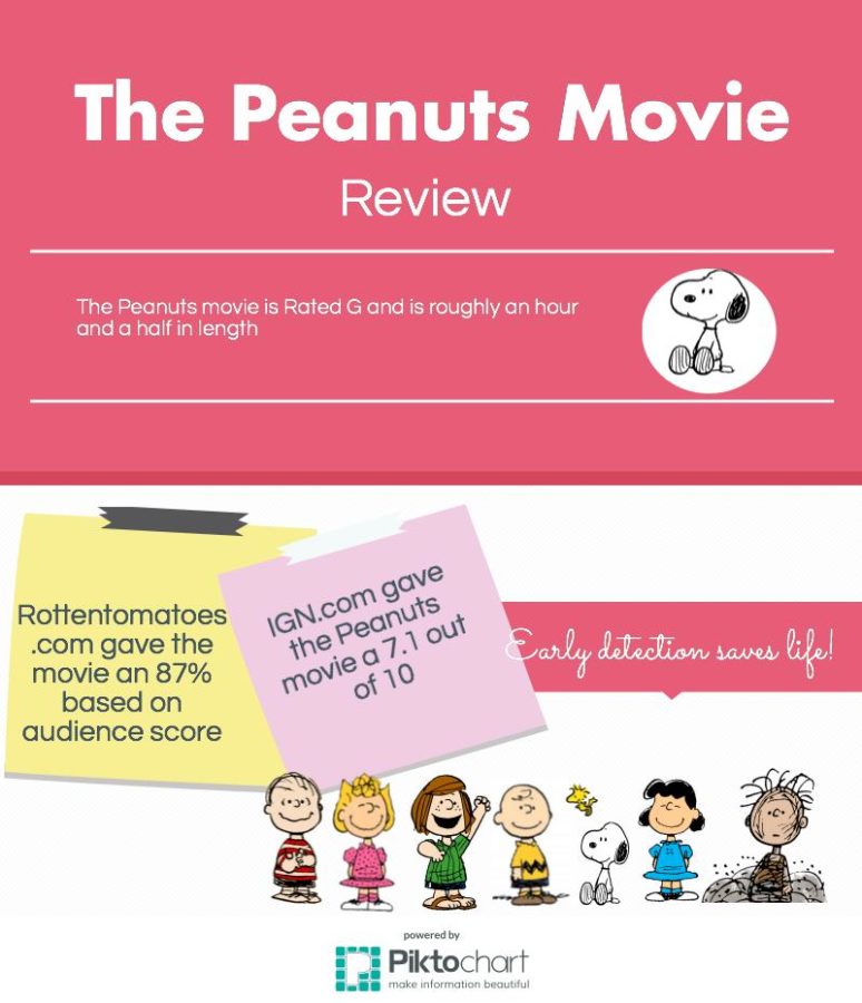Peanuts+Movie+review+stats+from+other+sites.+%0APhotoco%3A+Caitlyn+Tsukamoto