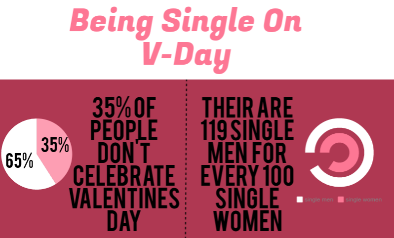 being-single-of-v-day-infographic