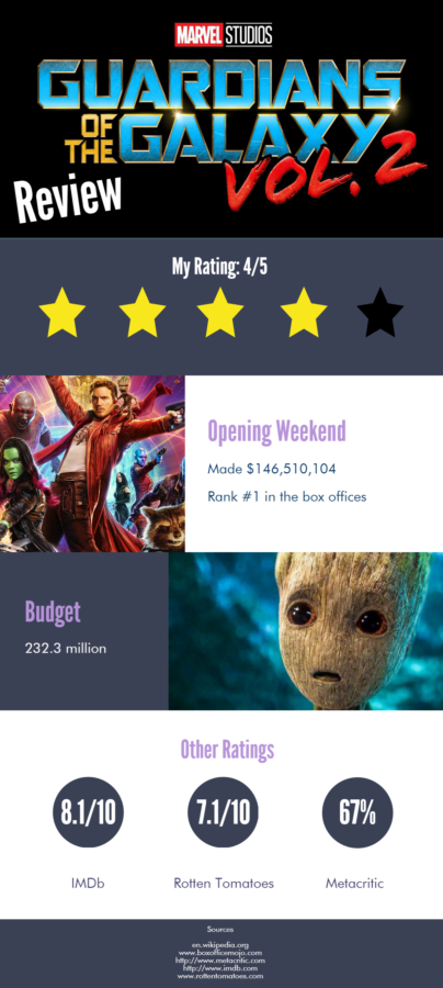 Guardians+of+the+Galaxy+Vol.+2+review