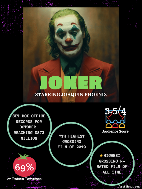 joker infographic nov 1.png