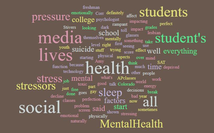 Mental+health+status+of+high+school+students