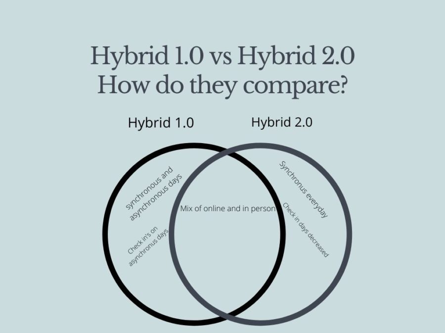Hybrid+returns+with+even+more+unexpected+change