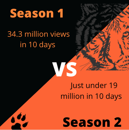 Tiger King 2- cant reach heights of past season